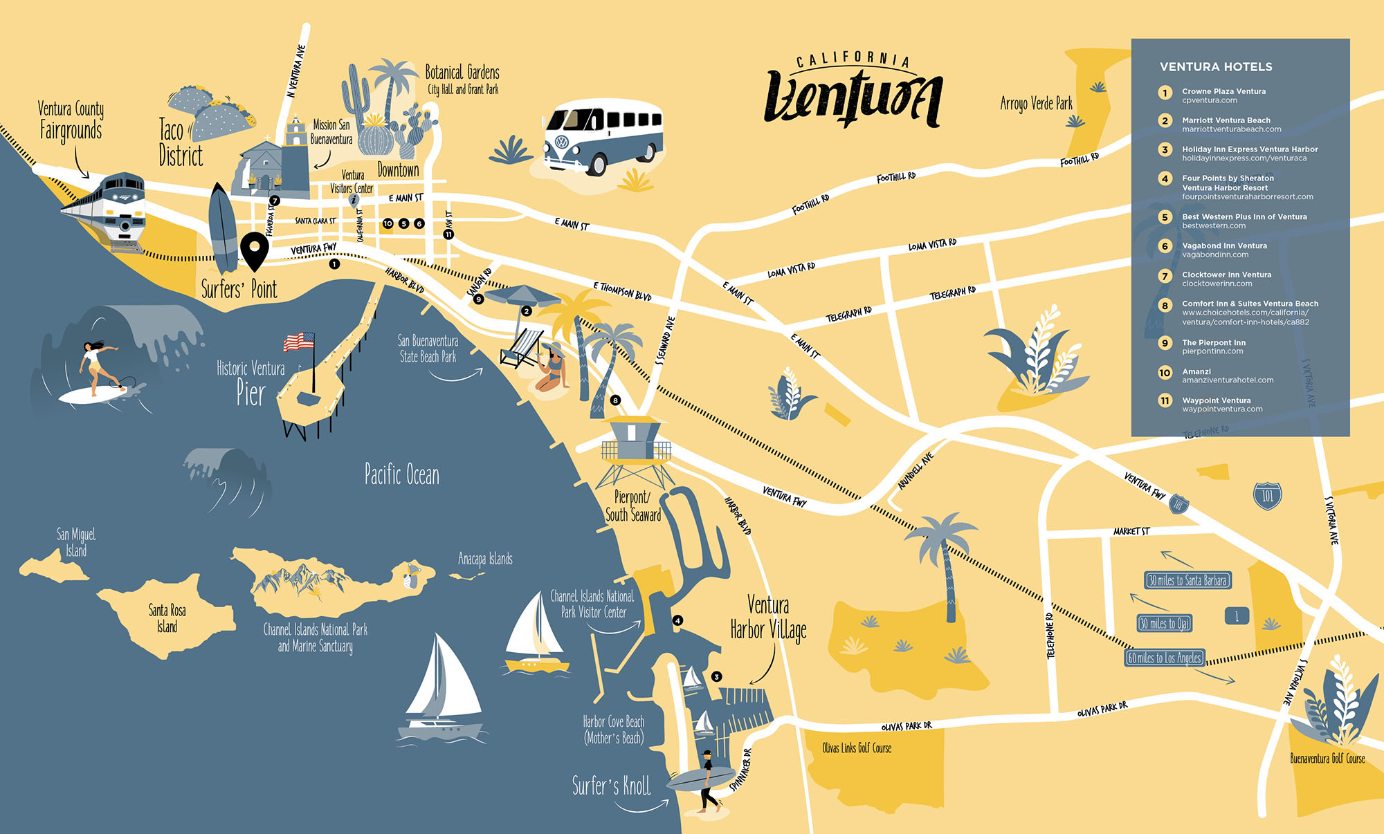 Ventura Map